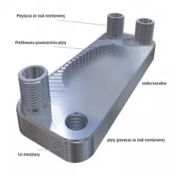 Heat Exchanger 15 Plates