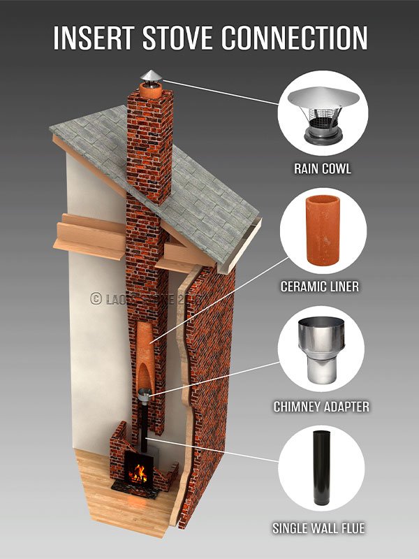 Insert-Stove-Flue-Chimney-System