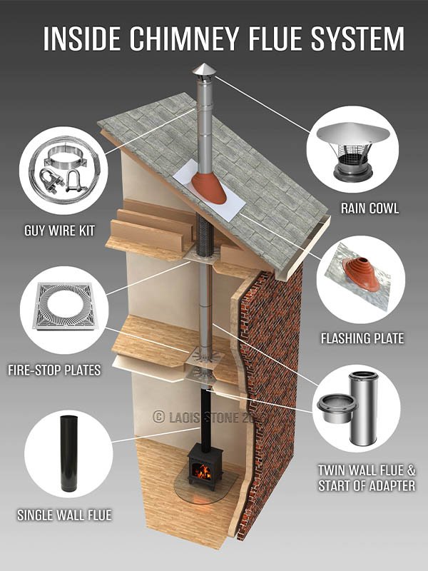 NEW Inner Flue system twin wal